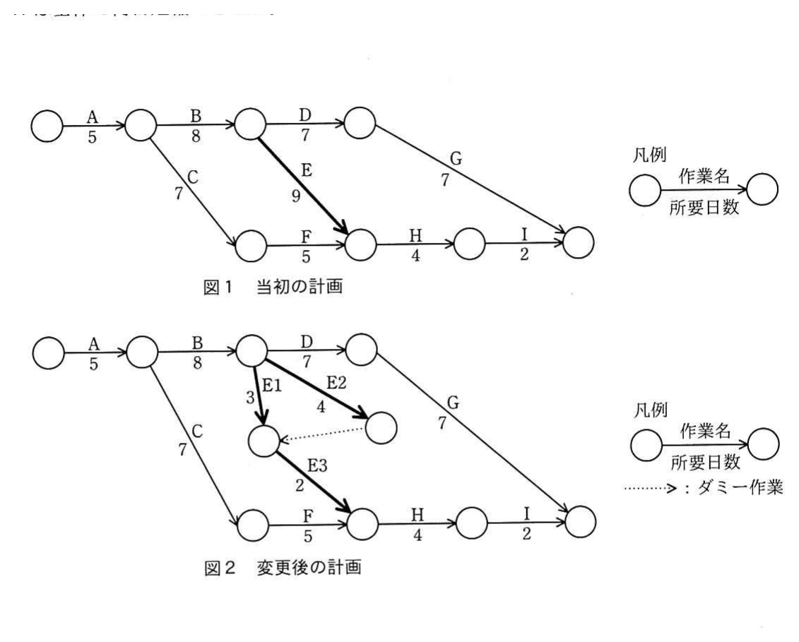 図1 当初の計画・図2 変更後の計画