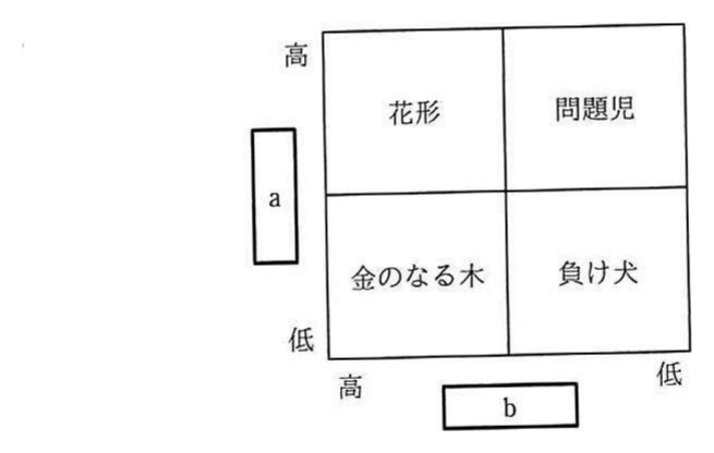 PPMマトリックス