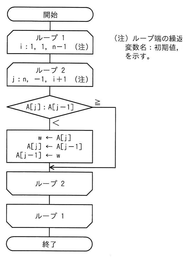 整列の流れ図