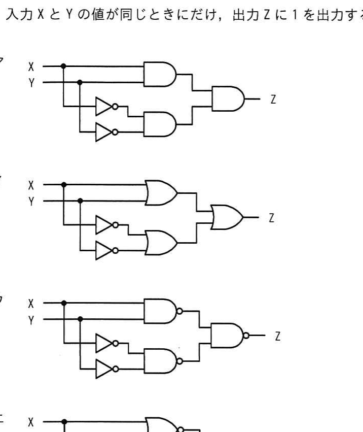 4種類の論理回路
