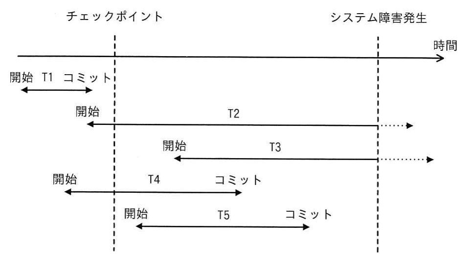 トランザクションの時間経過図