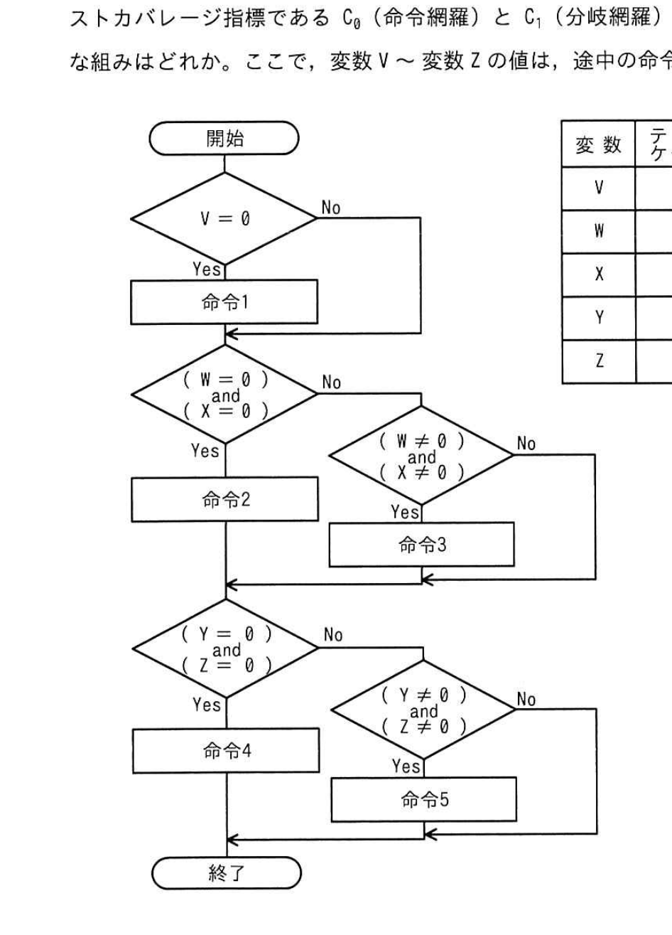 モジュールの流れ図