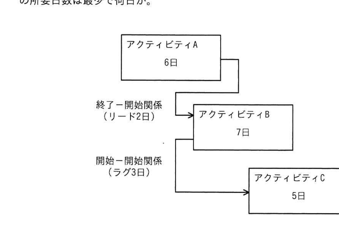 プレシデンスダイアグラム（A→B 終了-開始/リード2日、B→C 開始-開始/ラグ3日）