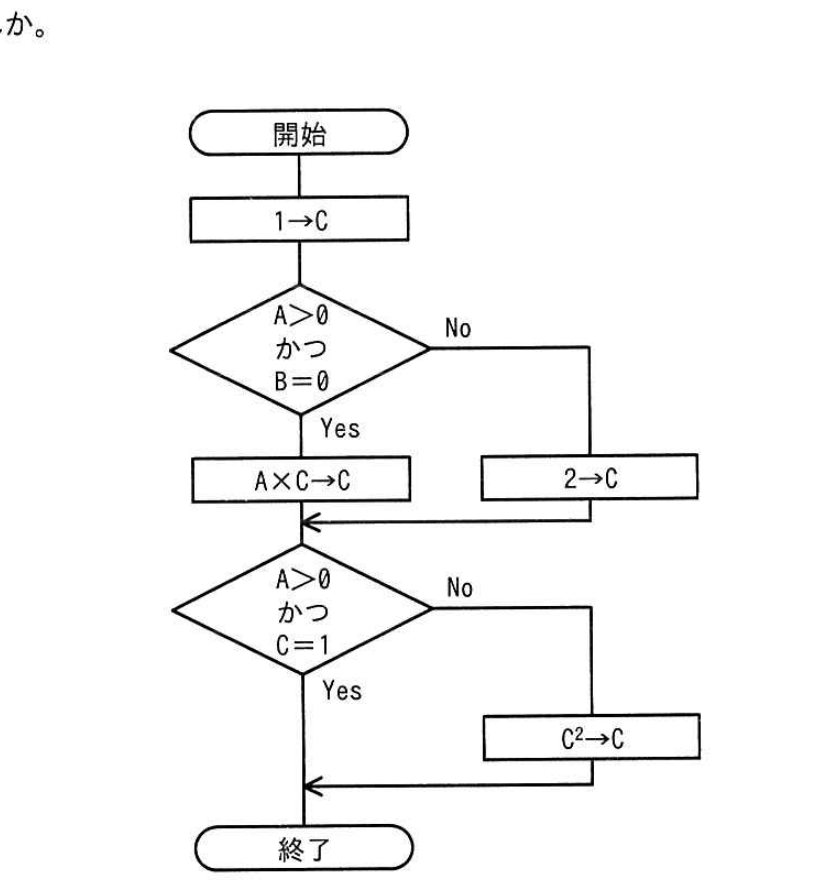 流れ図