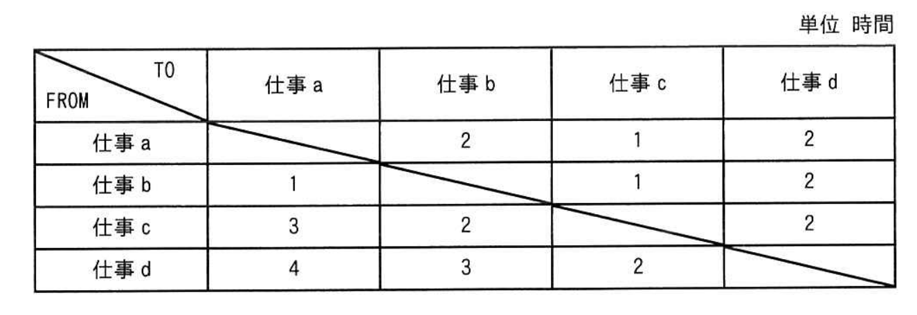 FROMからTOへの段取り時間表