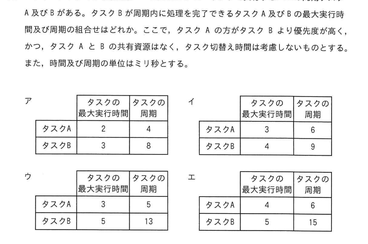 選択肢ア〜エのタスク表