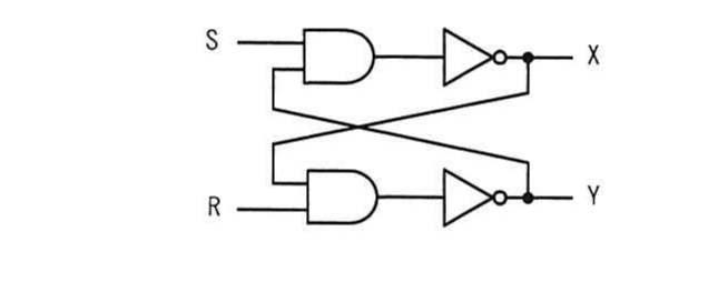 SとRを入力とする交差結合のNAND回路
