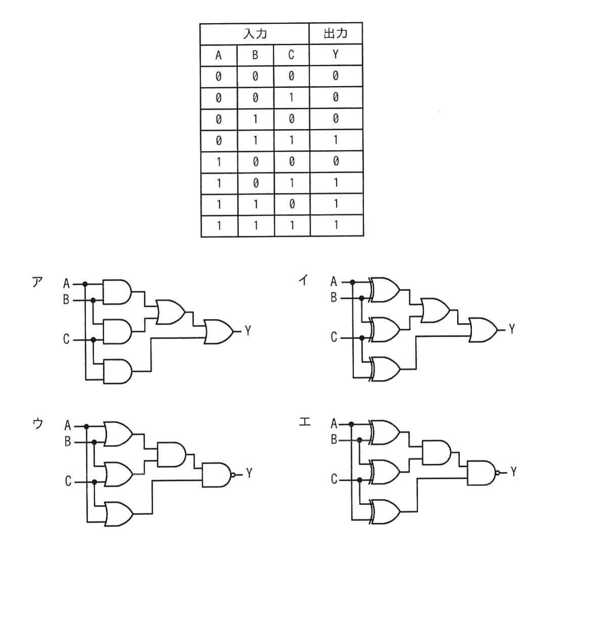 真理値表と選択肢ア〜エの回路図