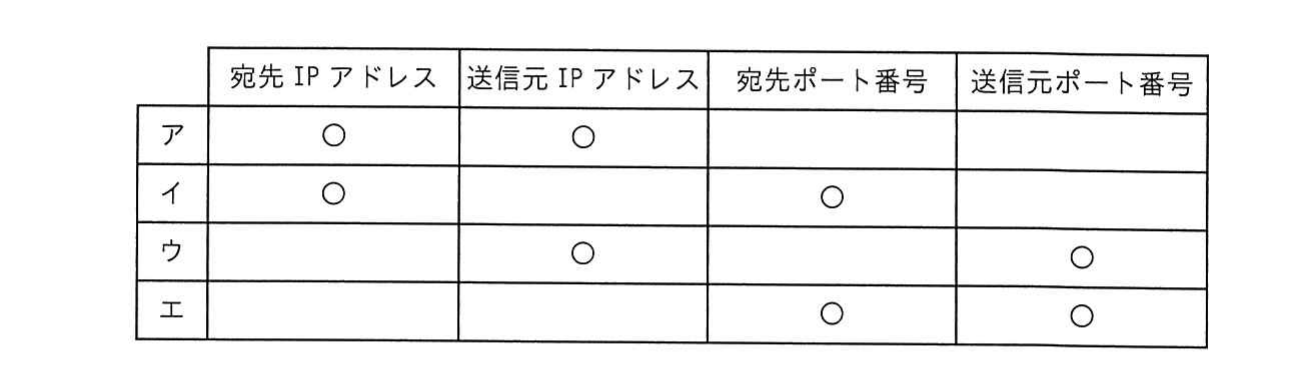 選択肢ア〜エの書換えフィールド表
