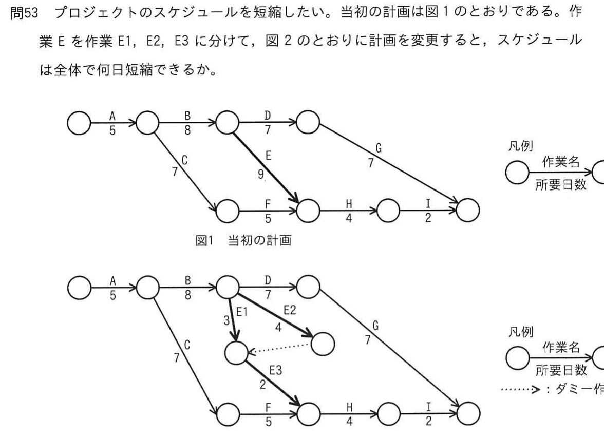 図1 当初の計画と図2 変更後の計画