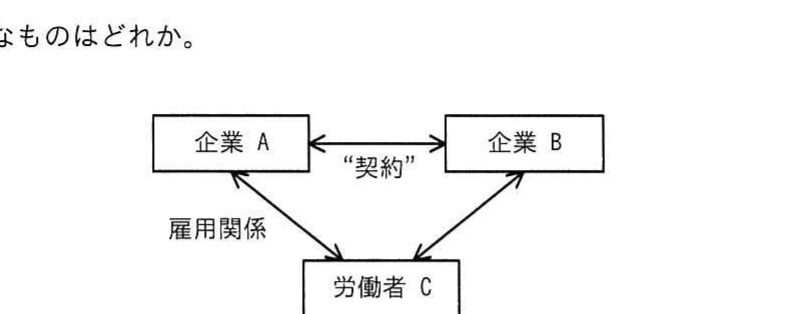 企業A・企業B・労働者Cの関係図（企業Aと企業Bが契約、企業Aと労働者Cが雇用関係）