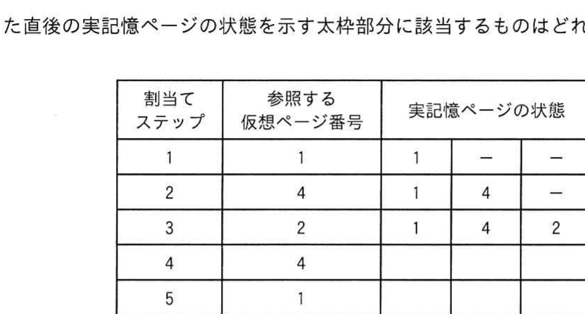 ページ割当て表