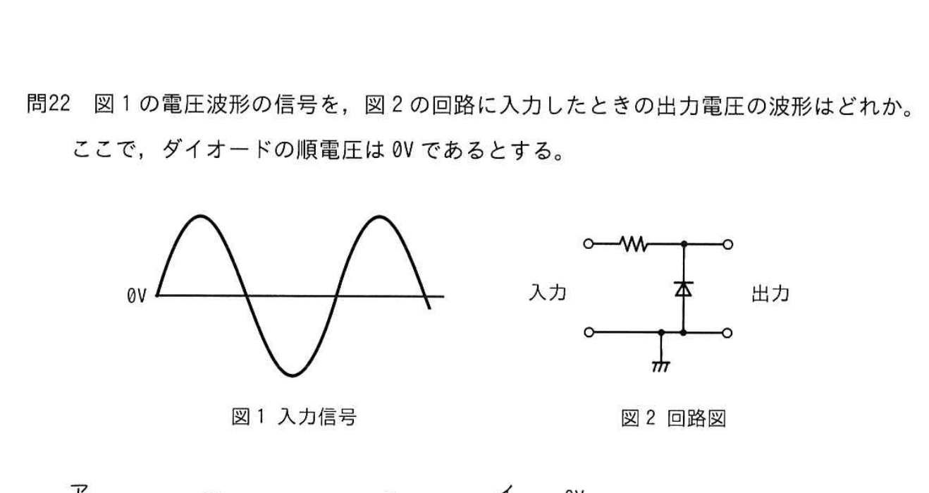 図1 入力信号（正弦波）と図2 回路図（抵抗とダイオード）