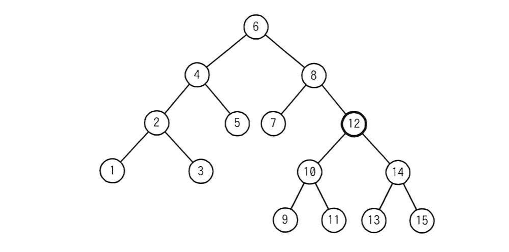 要素12を含む2分探索木