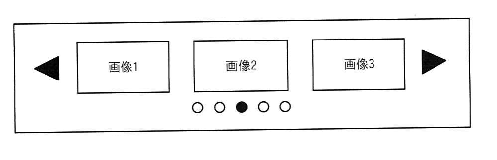 固定領域内で画像1〜3が横に切り替わるUI