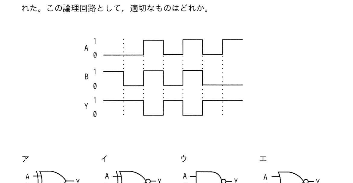 A・B・Y のタイムチャートと4つのゲート記号（ア XOR／イ XNOR／ウ NAND／エ NOR）