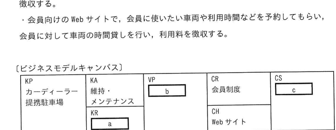 カーシェアビジネスのビジネスモデルキャンバス