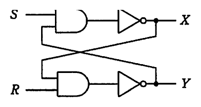 問8 RSフリップフロップの論理回路