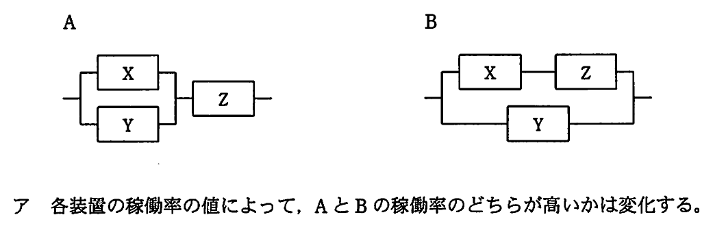 システムAは（XとYの並列）とZの直列、システムBは（XとZの直列）とYの並列