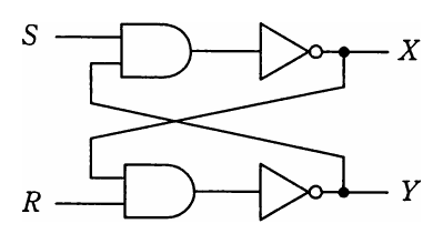 SとRを入力とするNAND型ラッチ回路