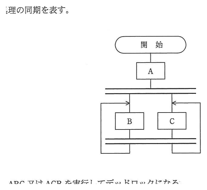 流れ図