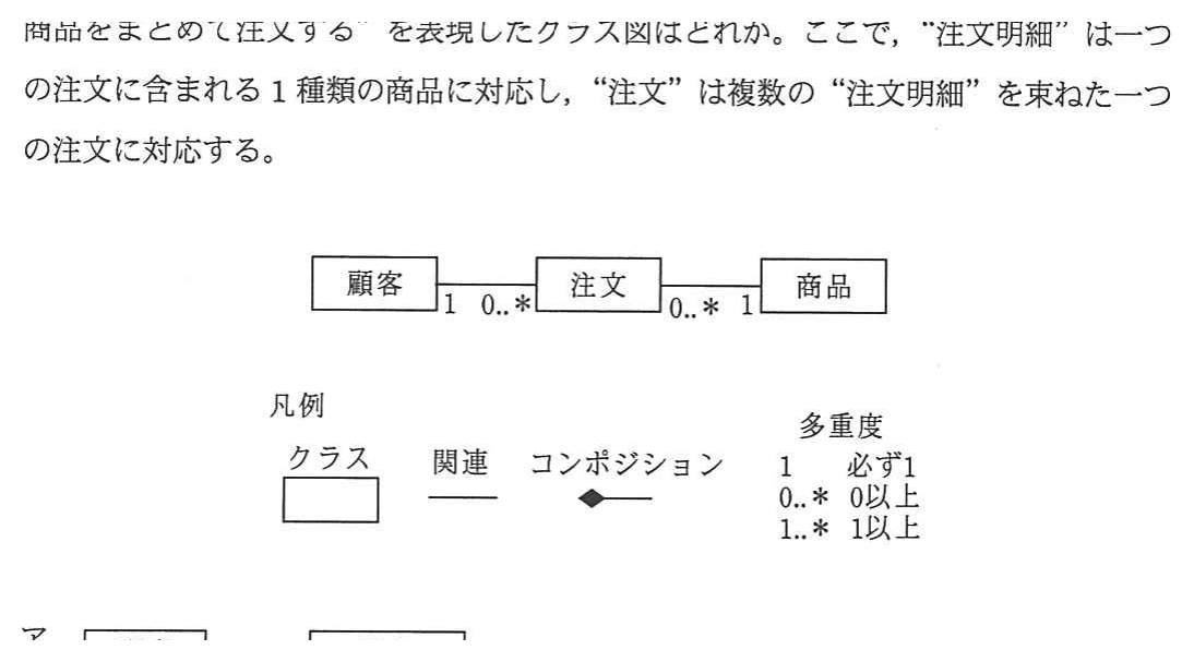 元のクラス図と凡例