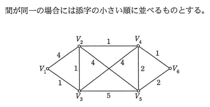 グラフ