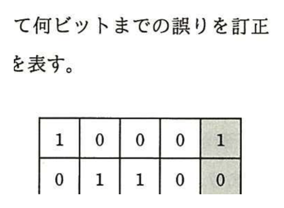 水平・垂直パリティ