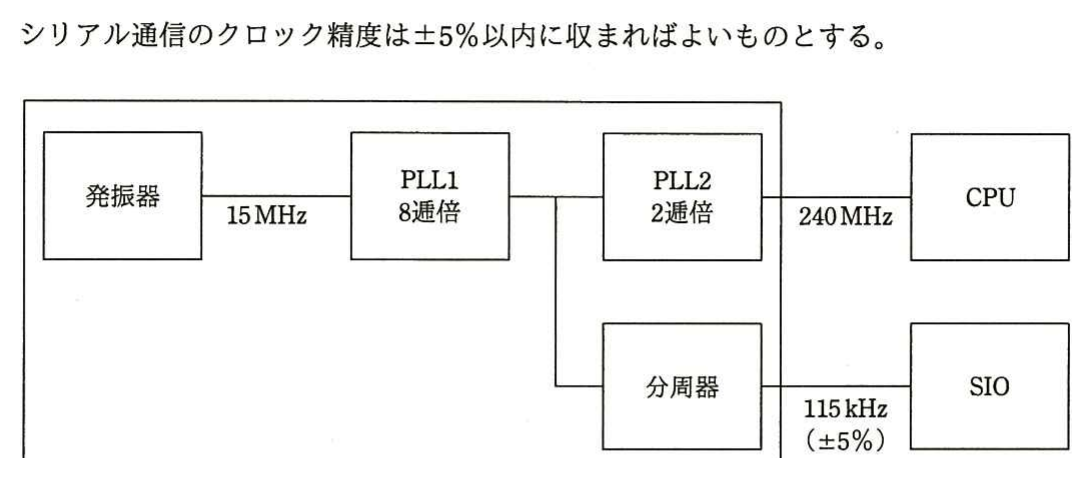 クロック発生器のブロック図