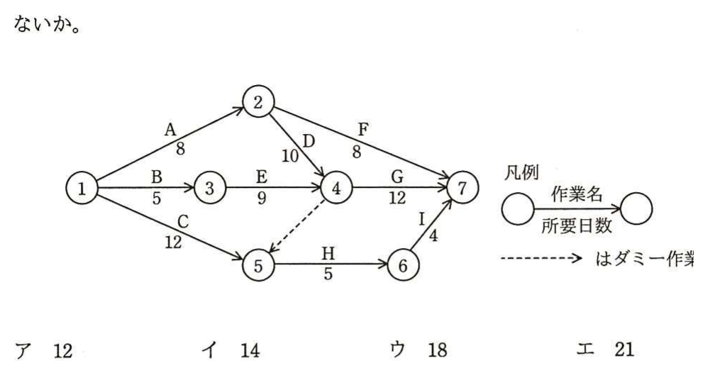 アローダイアグラム