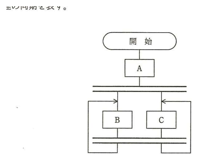 流れ図
