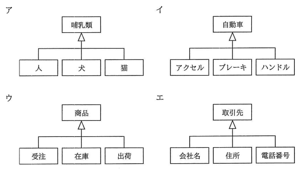 汎化の例
