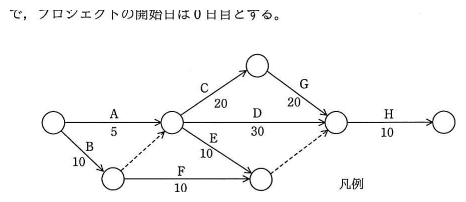 アローダイアグラム