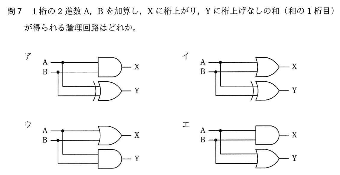 半加算器の論理回路の選択肢ア〜エ