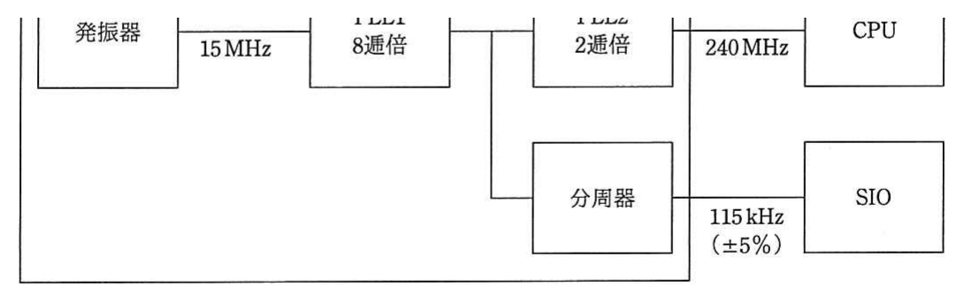 クロック発生器のブロック図