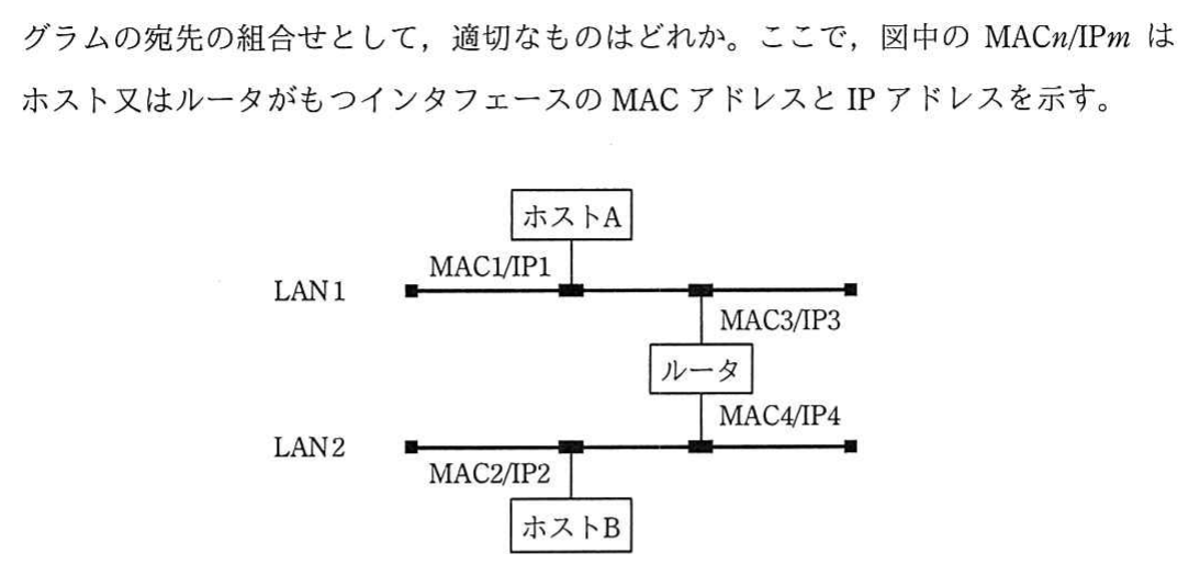 LAN1・LAN2 とルータの構成図