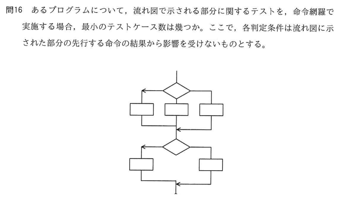 三分岐と二分岐を含む流れ図