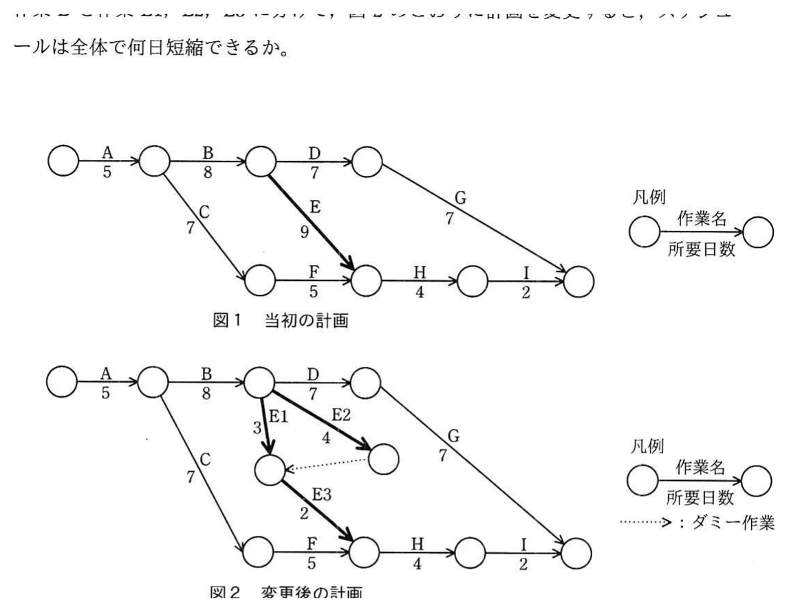 図1（当初の計画）と図2（変更後の計画）のアローダイアグラム
