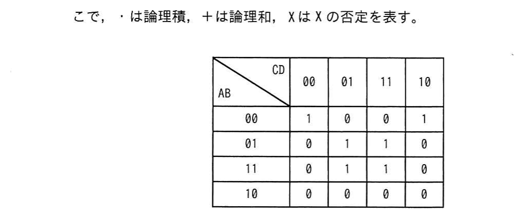 A・B を縦軸，C・D を横軸にとった 4×4 のカルノー図