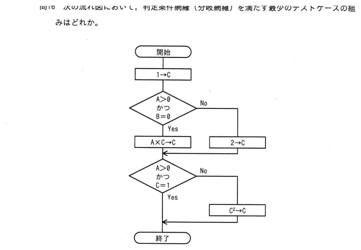 C=1 から始まり「A>0 かつ B=0」「A>0 かつ C=1」の 2 つの判定をもつ流れ図