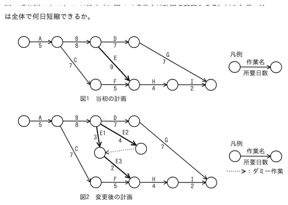 図1（当初の計画）と図2（変更後の計画）のアローダイアグラム