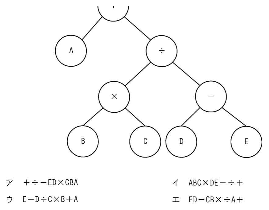出力対象の2分木（根は＋）