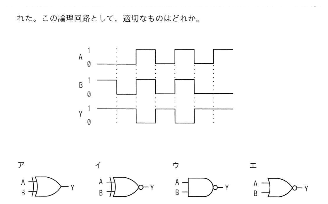タイムチャートと4つの論理回路（ア〜エ）