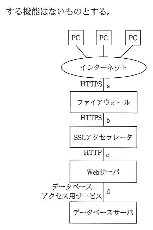 システム構成図