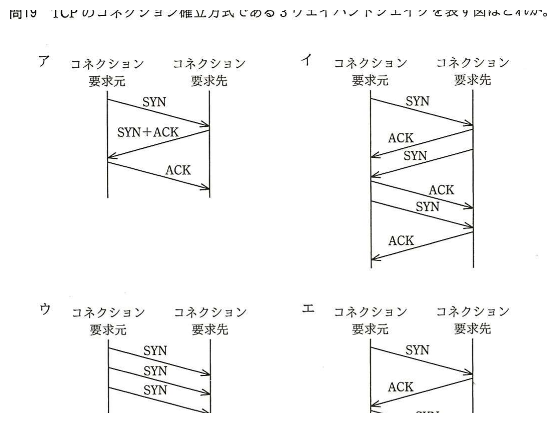 3 ウェイハンドシェイクの図