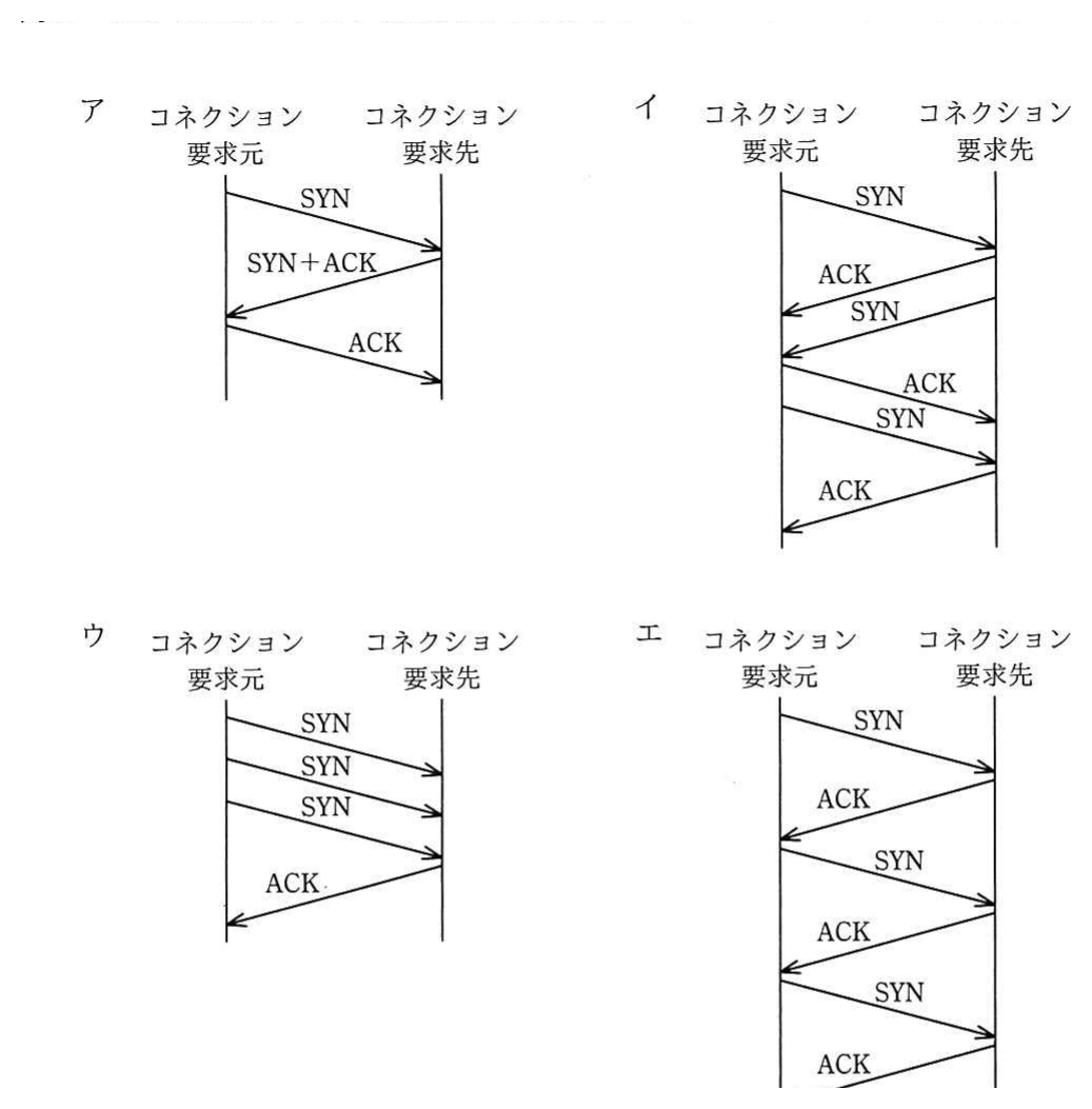 3 ウェイハンドシェイクの選択肢ア〜エ