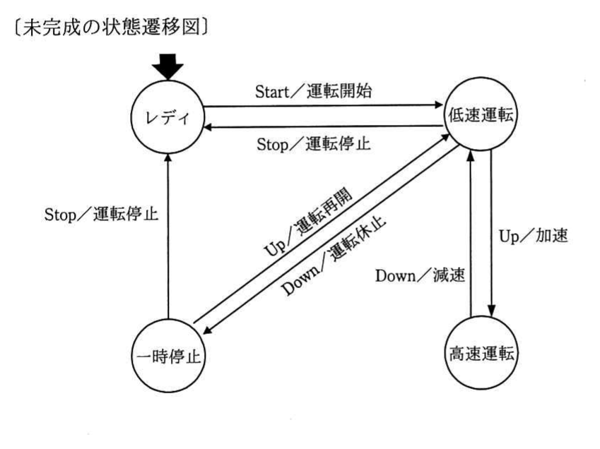 未完成の状態遷移図